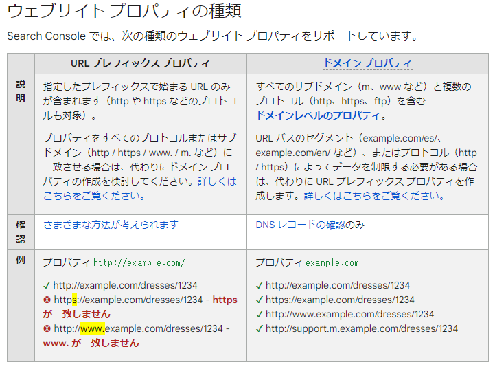 プロパティタイプの違いとは？